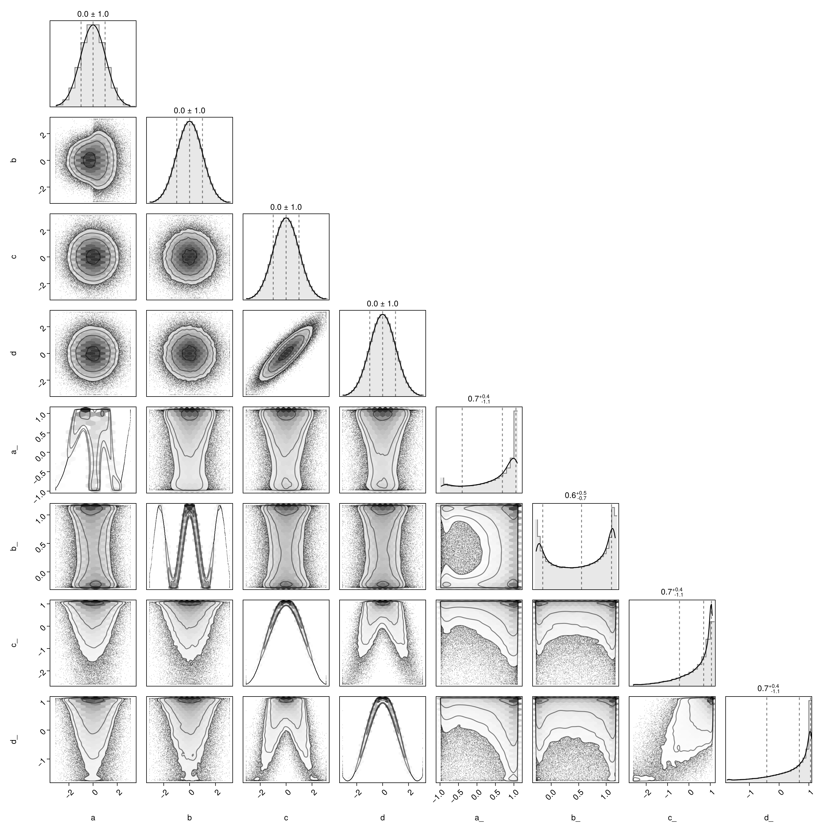 Example block output
