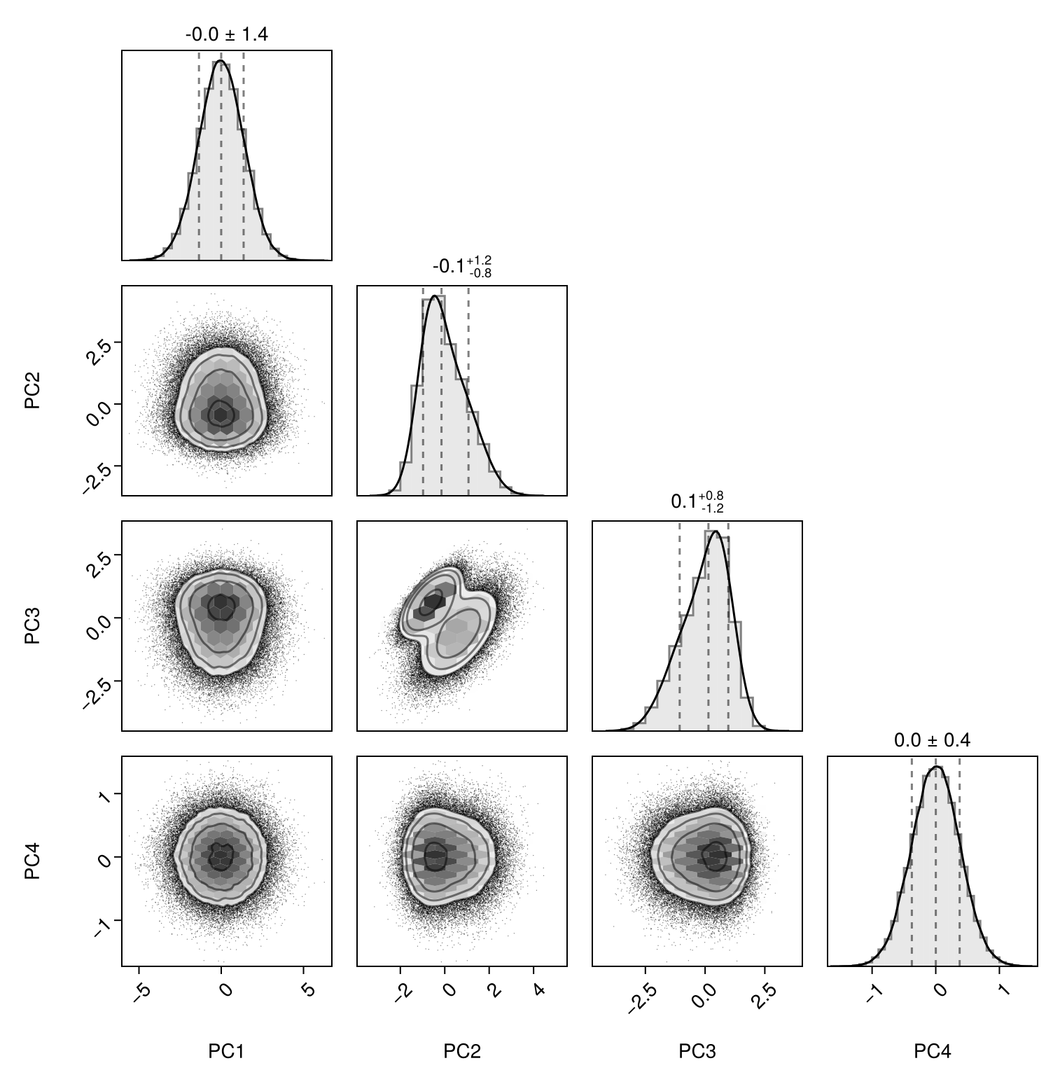 Example block output