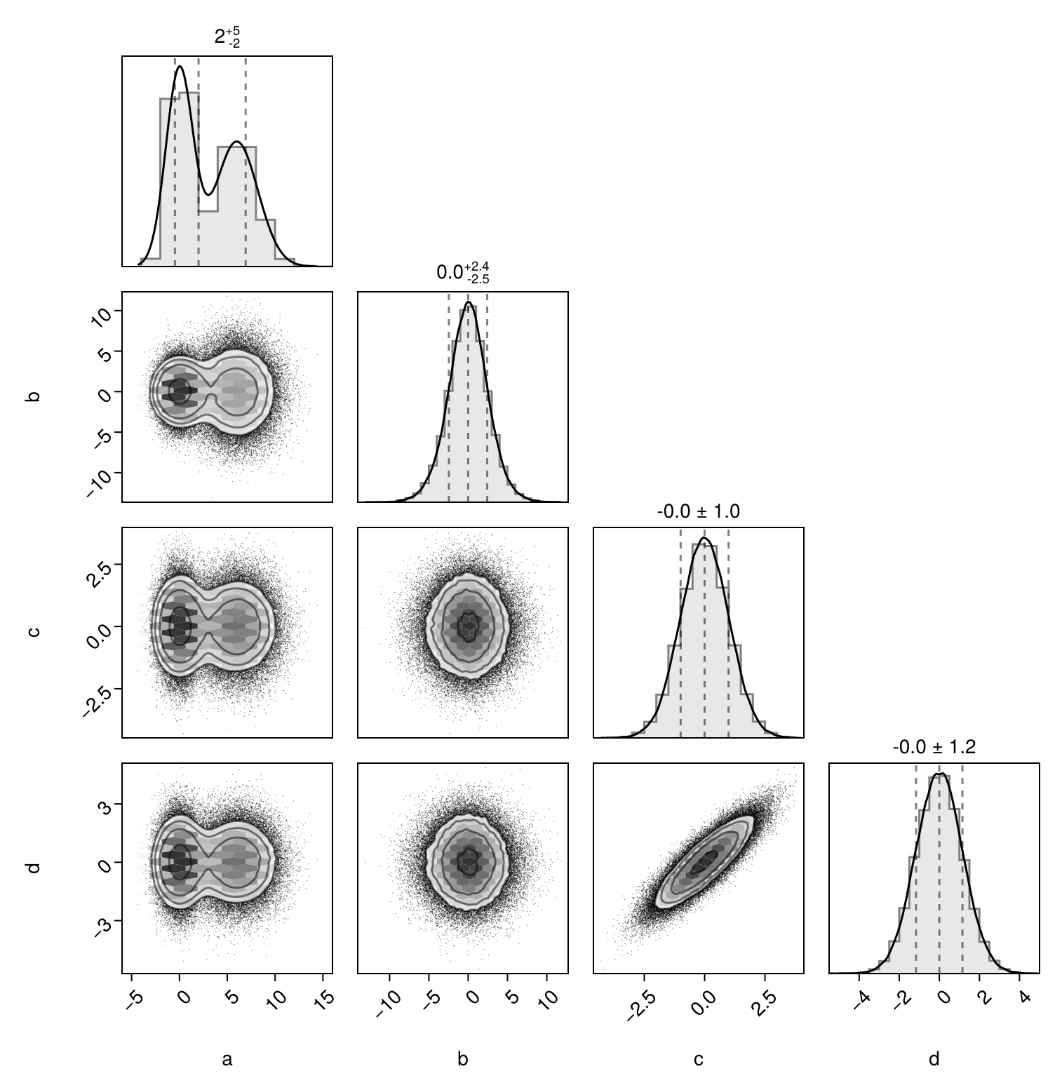 Example block output