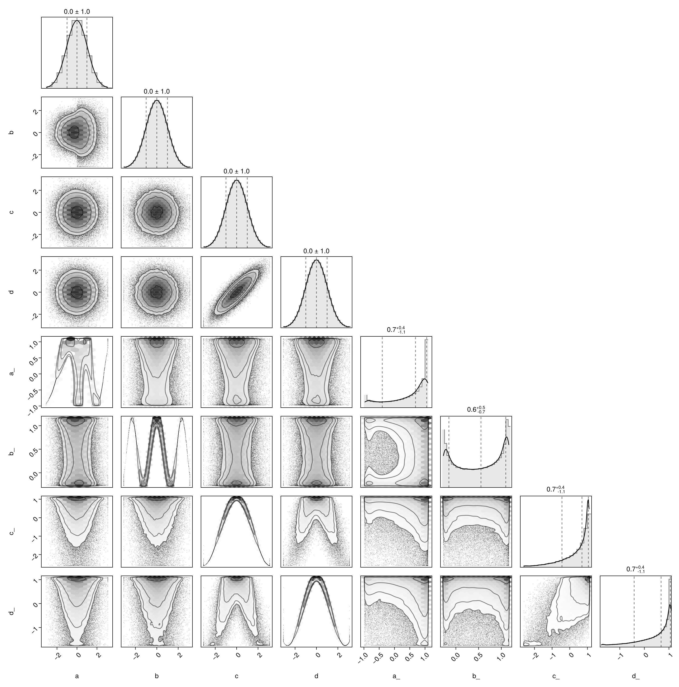 Example block output