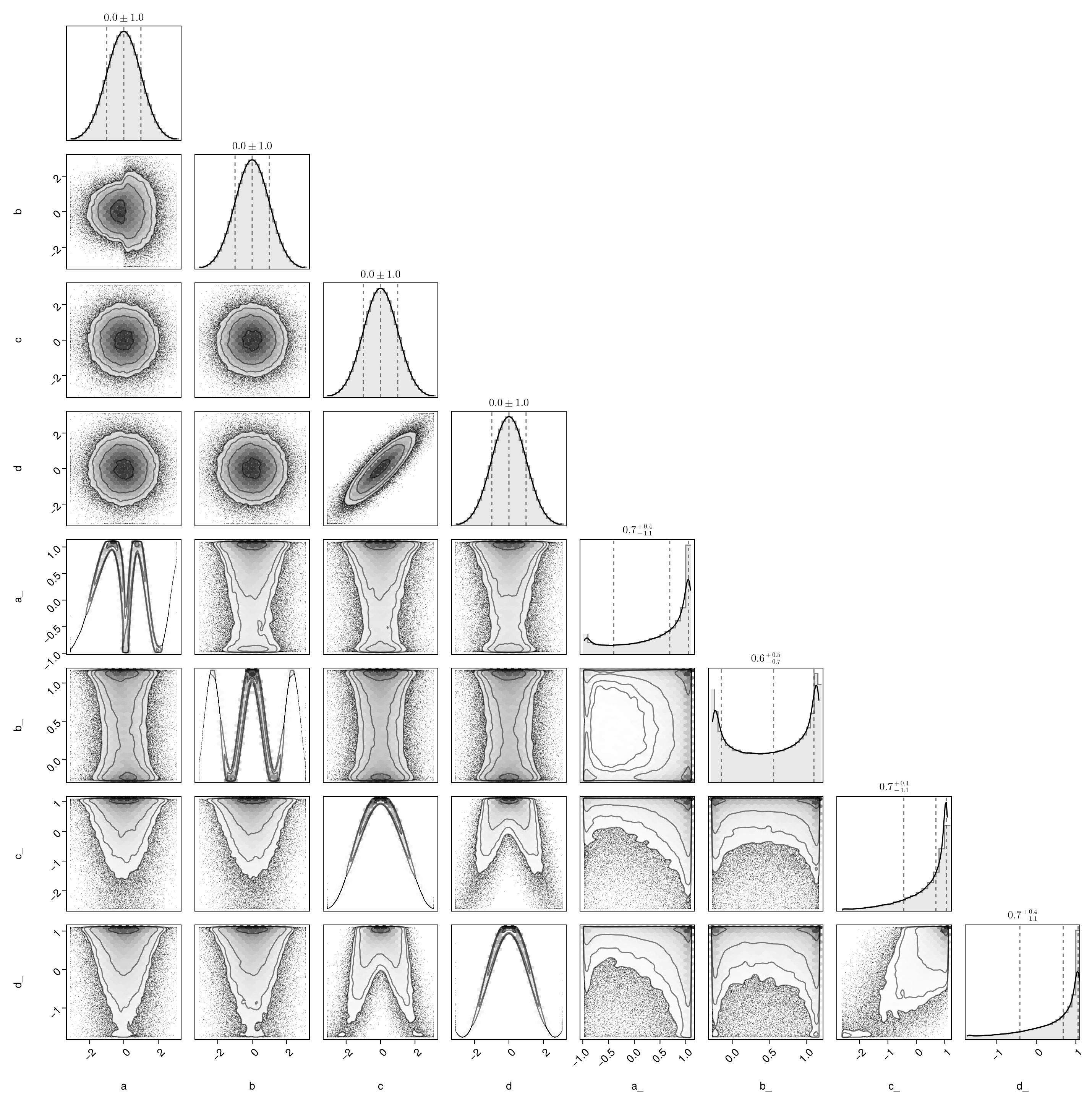 Example block output